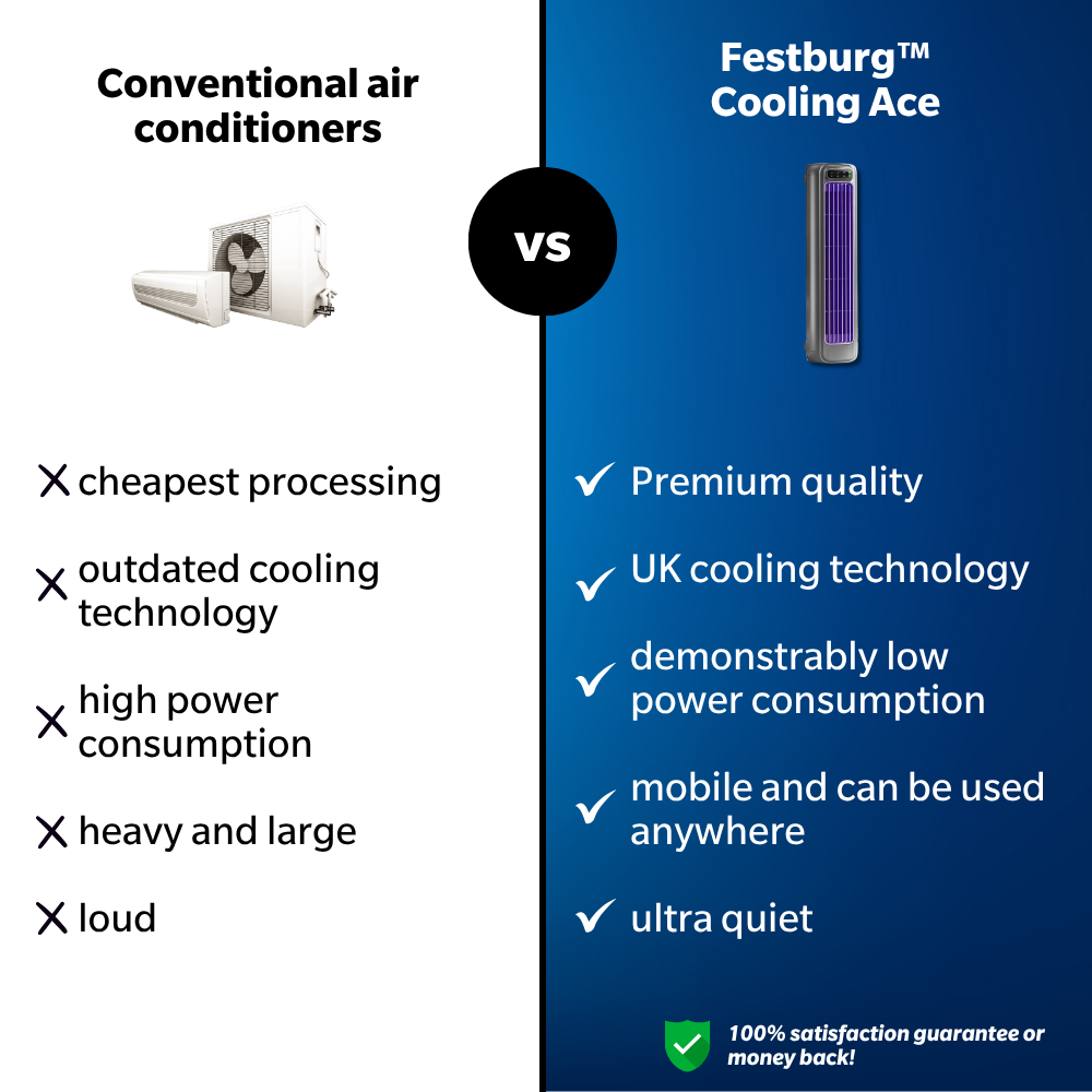 Festburg™ Cooling Ace